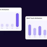 Choosing the Right Attribution Model for Your Real Estate Campaign